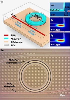 Ultra-compact and low-threshold thulium microcavity laser monolithically integrated on silicon (1)