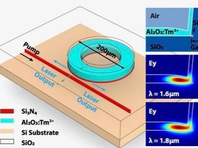 Ultra-compact and low-threshold thulium microcavity laser monolithically integrated on silicon (1)
